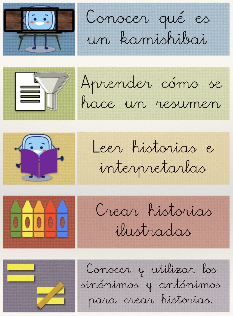 Cinco franjas con diferentes colores. En cada una hay un objetivo escrito y al lado un dibujo como apoyo visual a su significado. En la primera franja aparece Rétor con un kamishibai, ya que el objetivo es conocer esta forma de contar historias. En la segunda aparece una página y un embudo para describir que vamos a aprender a resumir. En la tercera, aparece Rétor leyendo, que es precisamente el objetivo, leer e interpretar historias. La cuarta marca la meta de hacer historias ilustradas, por lo que hay unos lápices de colores al lado. Finalmente aparecen dos símbolos, uno de igual y otro de igual tachado, que hace alusión a los sinónimos y a los antónimos.