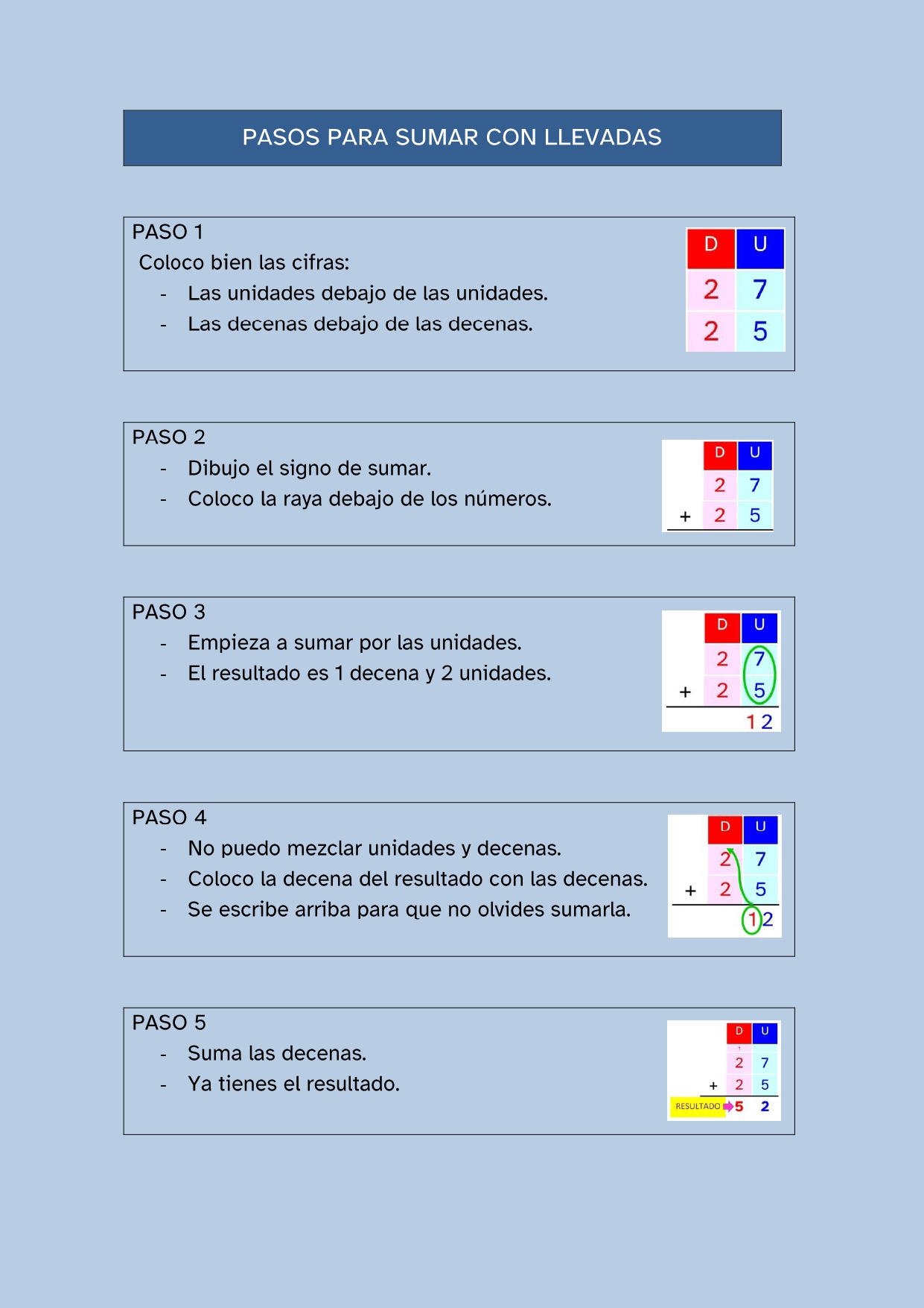 La imagen muestra un esquema de apoyo visual para el procedimiento de suma con llevadas