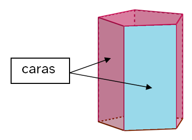 caras de un prisma