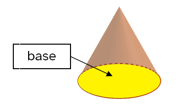 Base de un cono