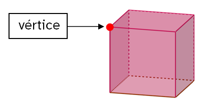 Vértice en un cubo