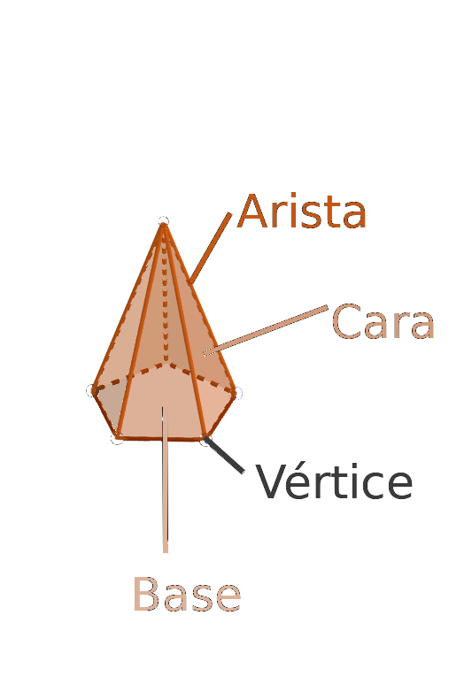 Pirámide con sus elementos