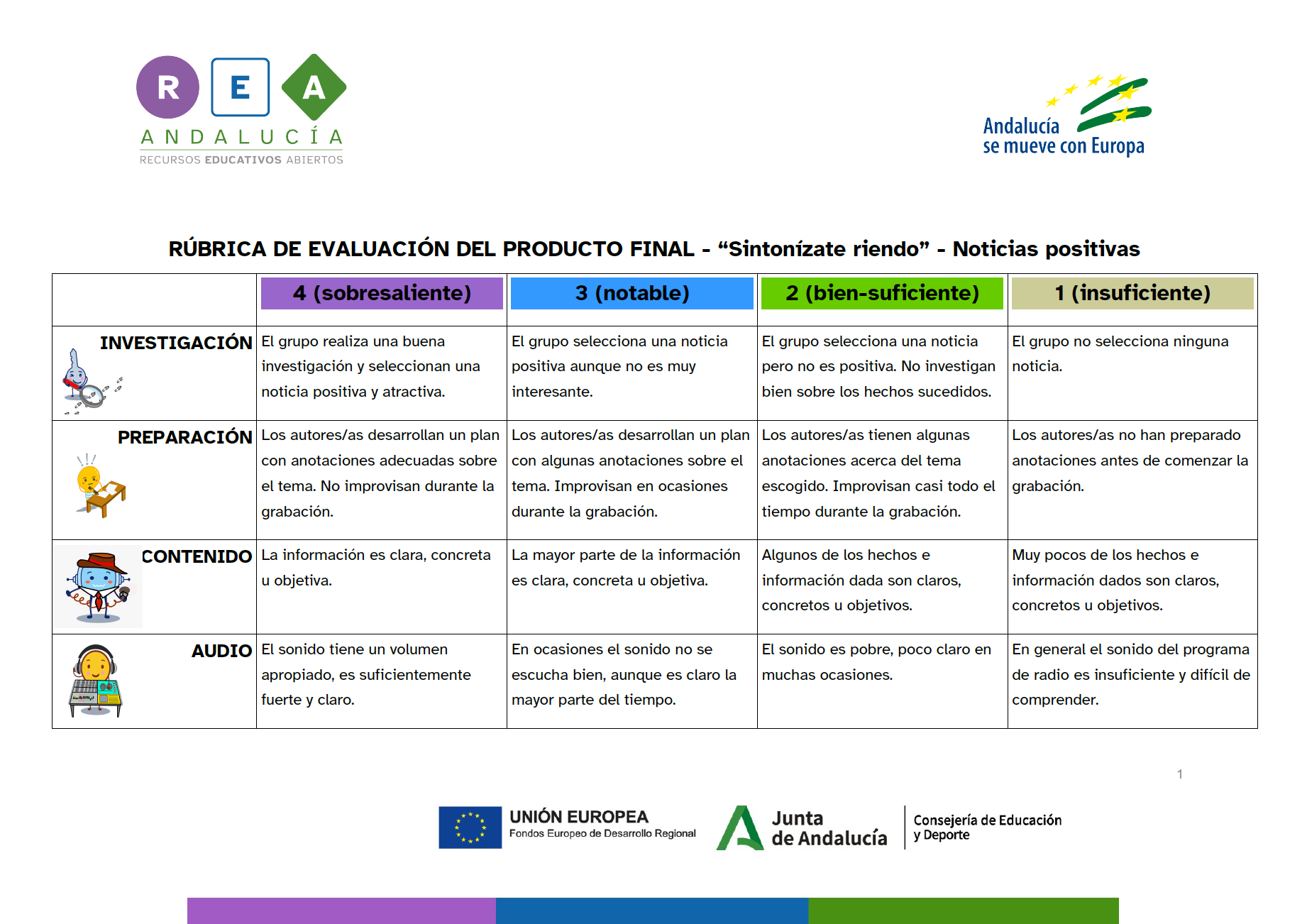 Rubrica de evaluación