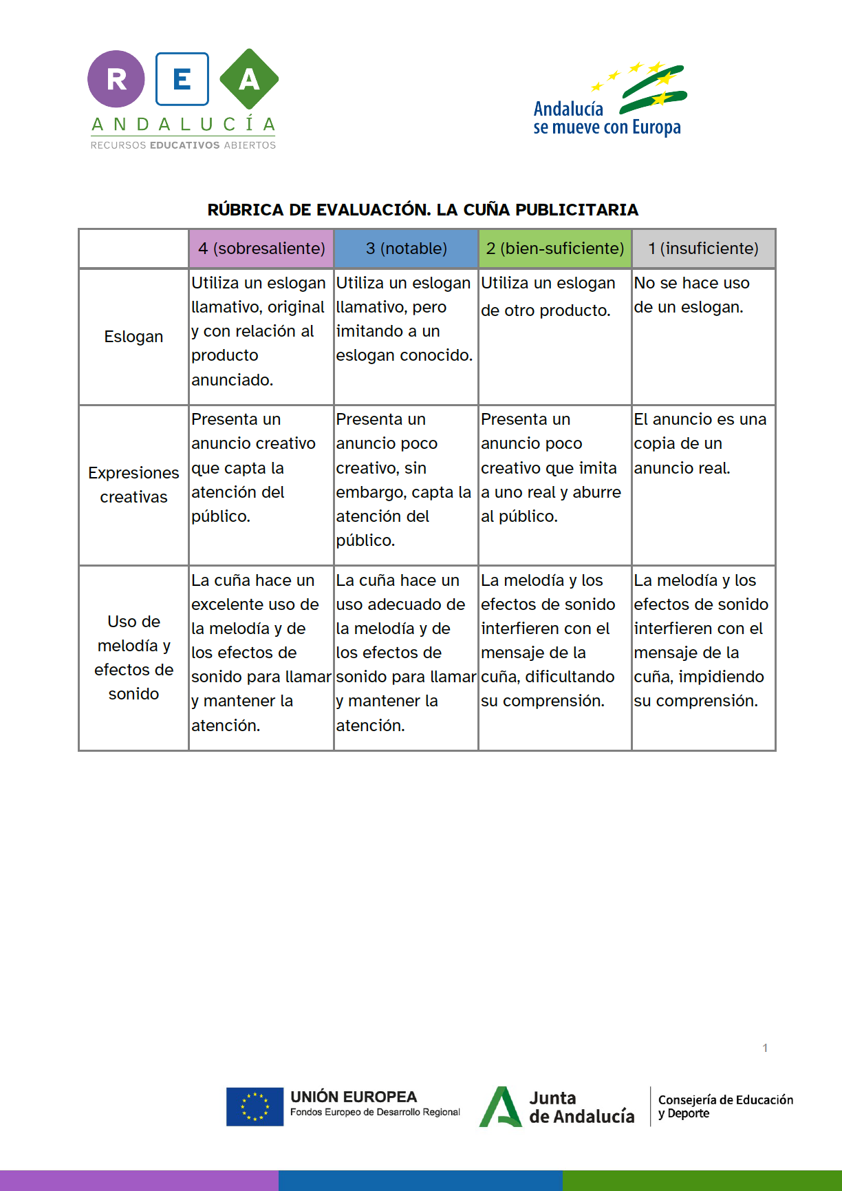 Rúbrica de evaluación: La cuña publicitaria