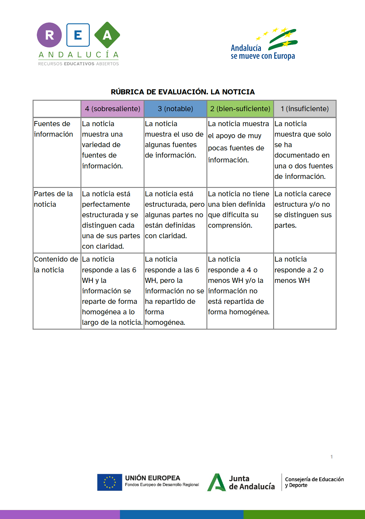 Rúbrica de evaluación: La noticia