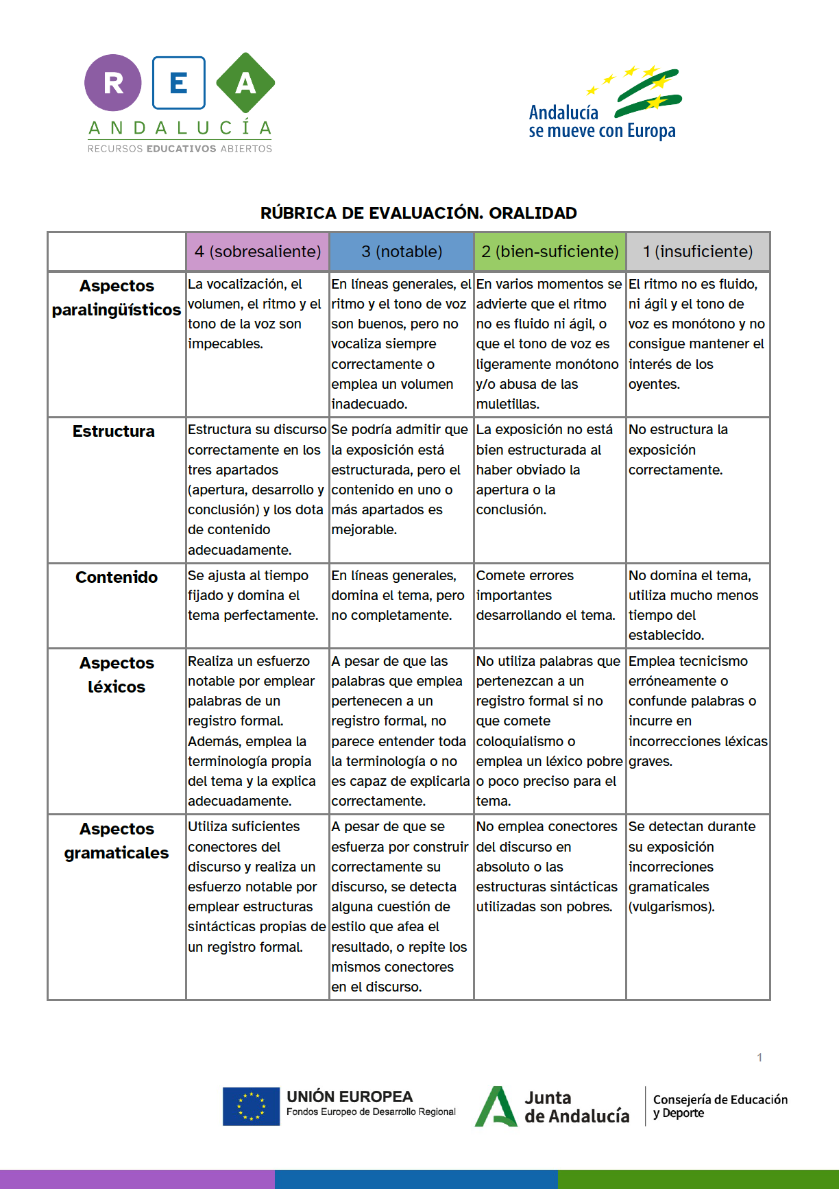 Rúbrica de evaluación: Oralidad