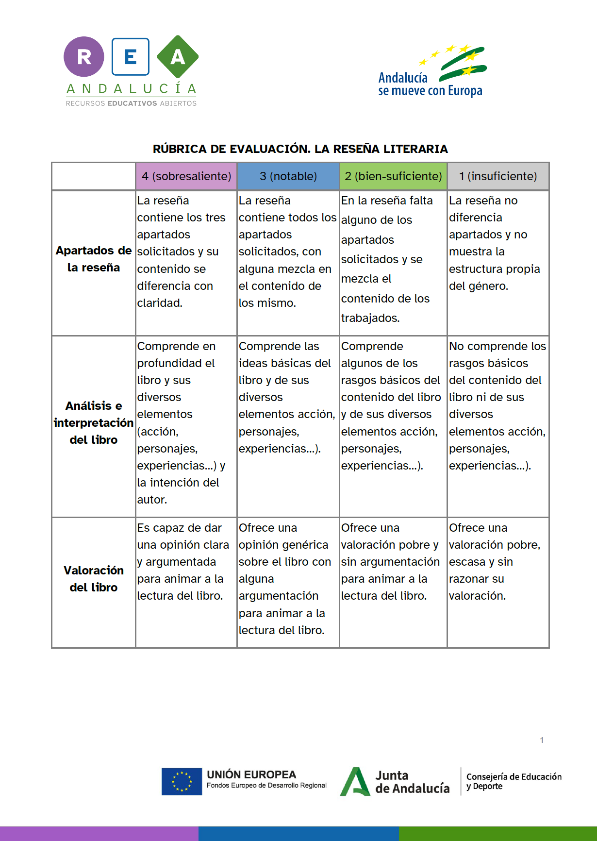 Rúbrica de evaluación: La reseña literaria