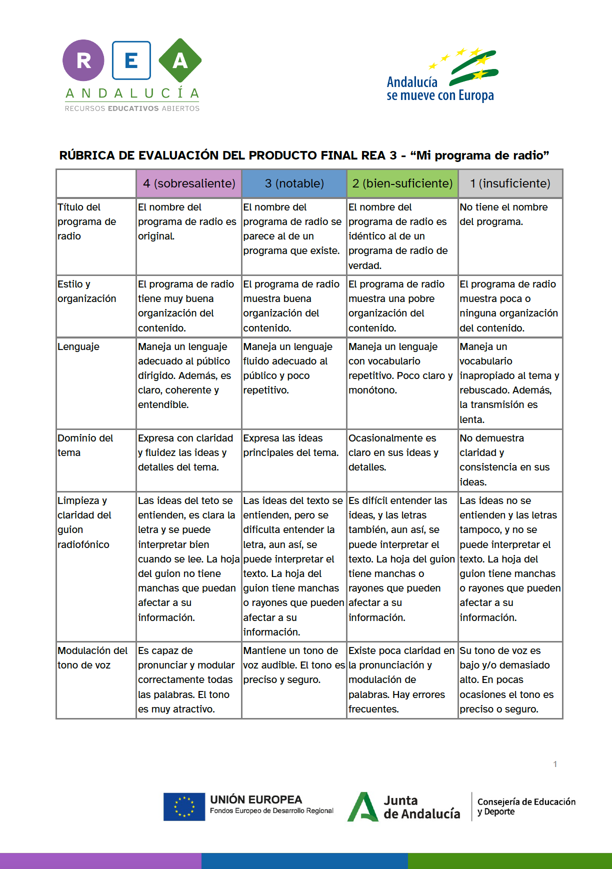 Rúbrica de evaluación del producto final