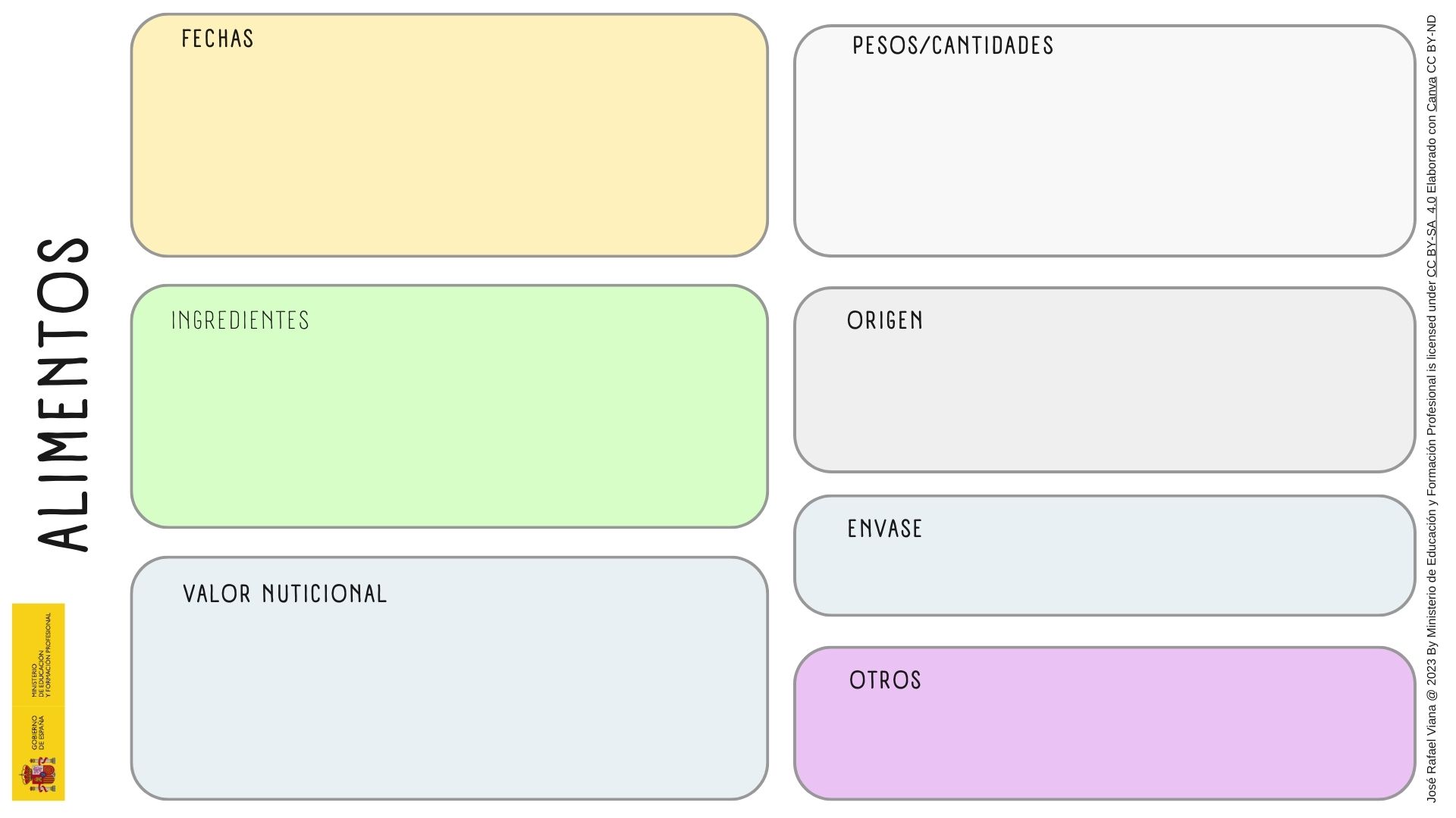 Datos del producto