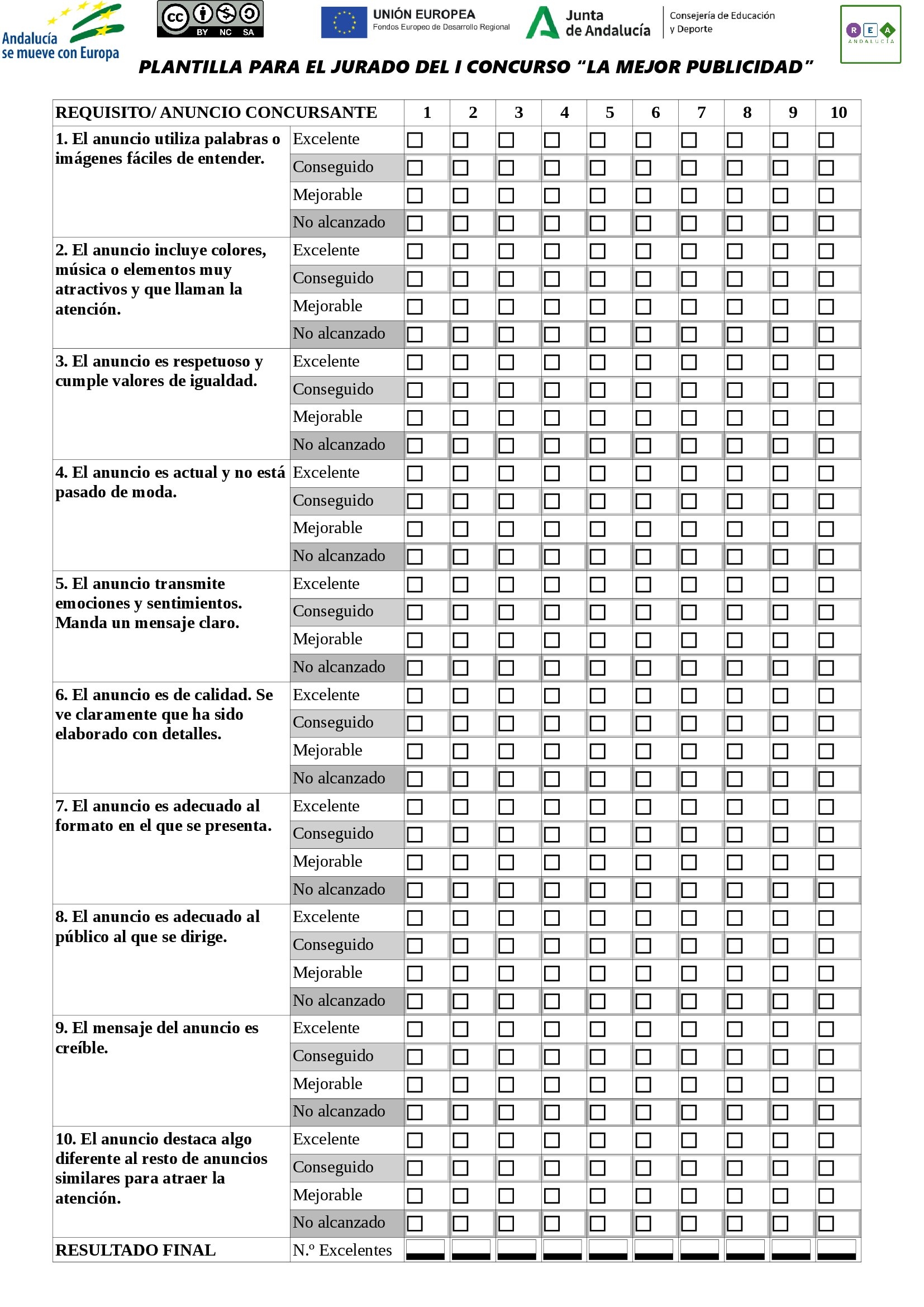 Tabla con varios ítems y calificaciones