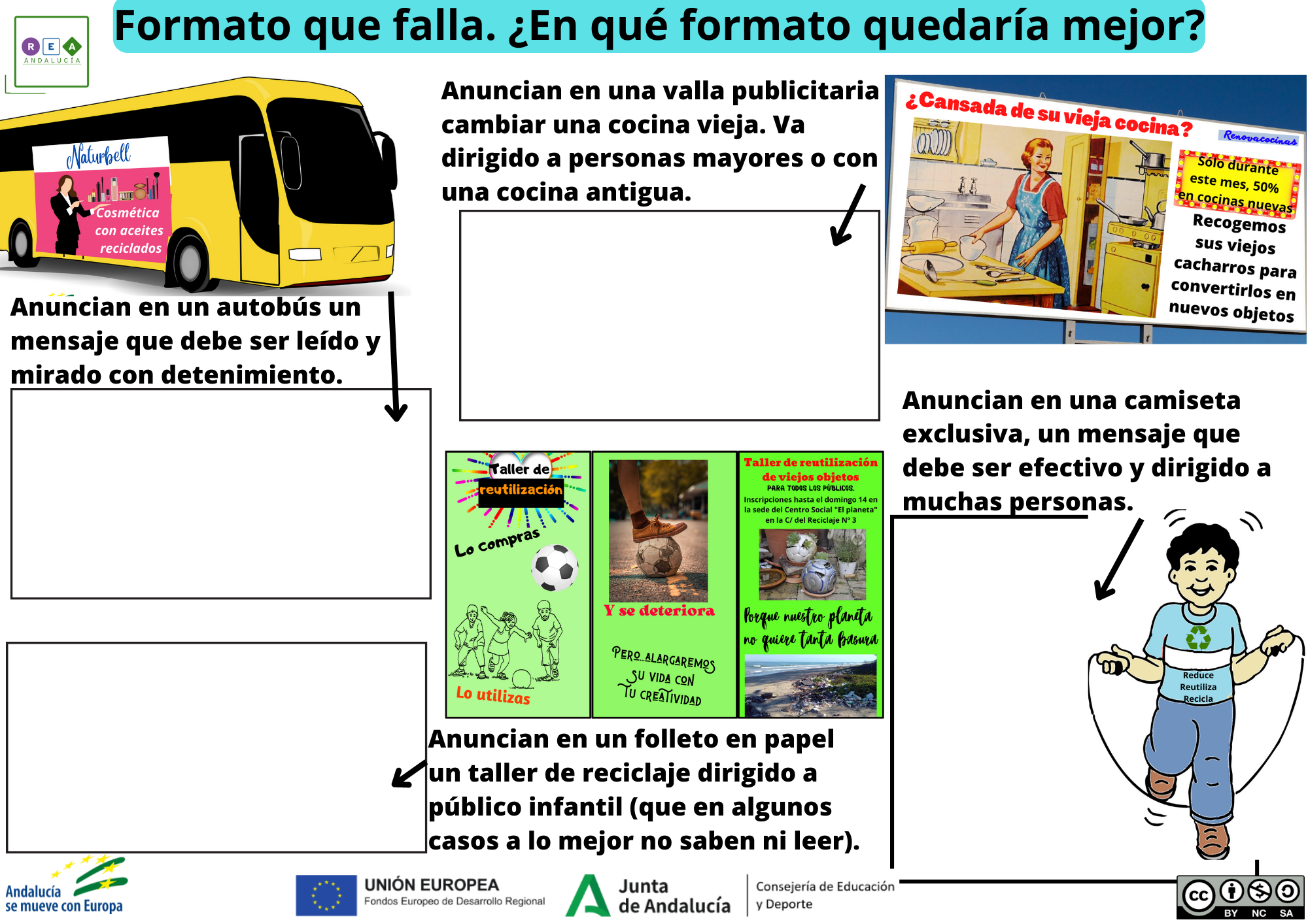 Ficha que incluye distintos anuncios para comentar