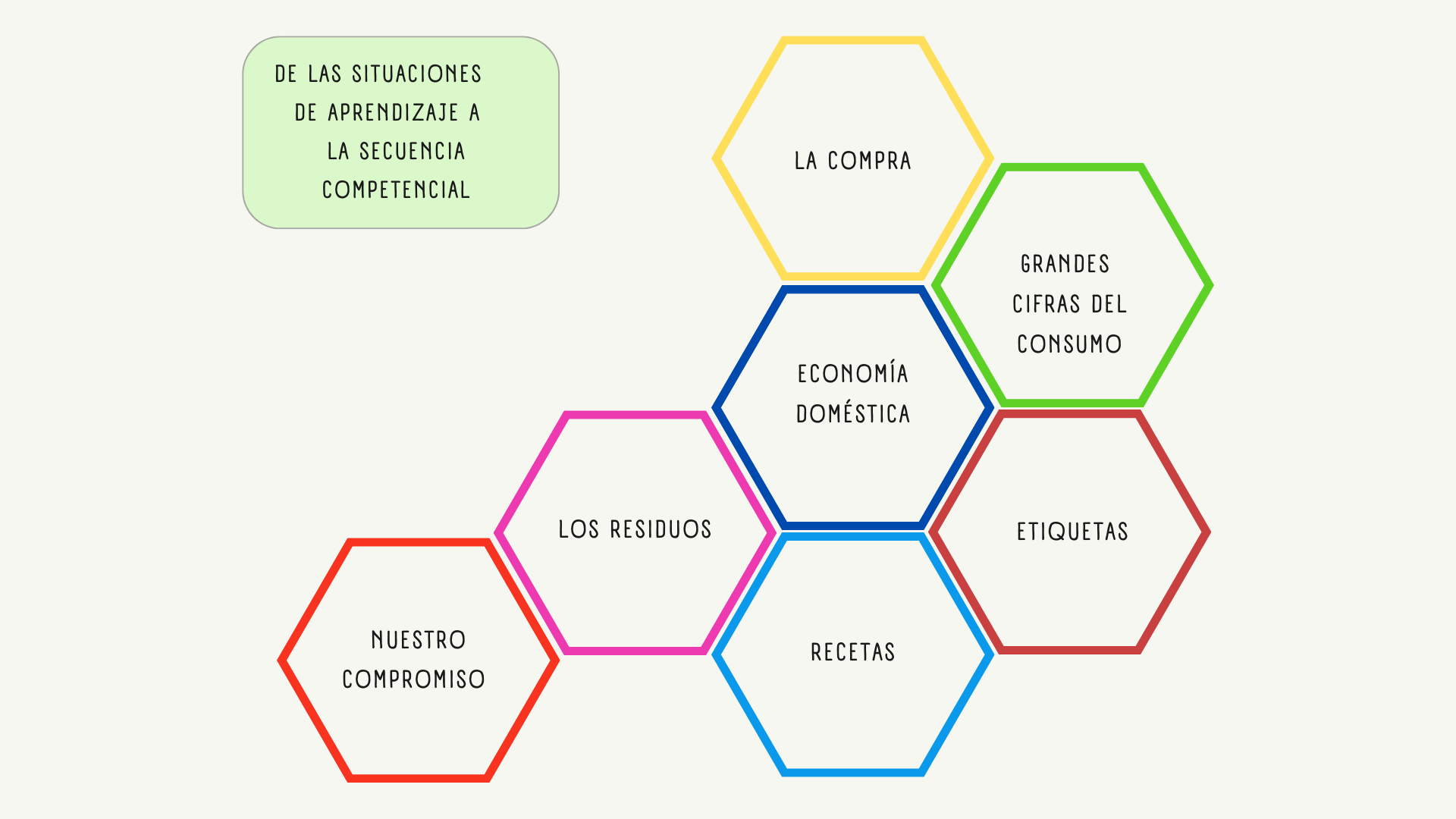 Estructura de relación de actividades