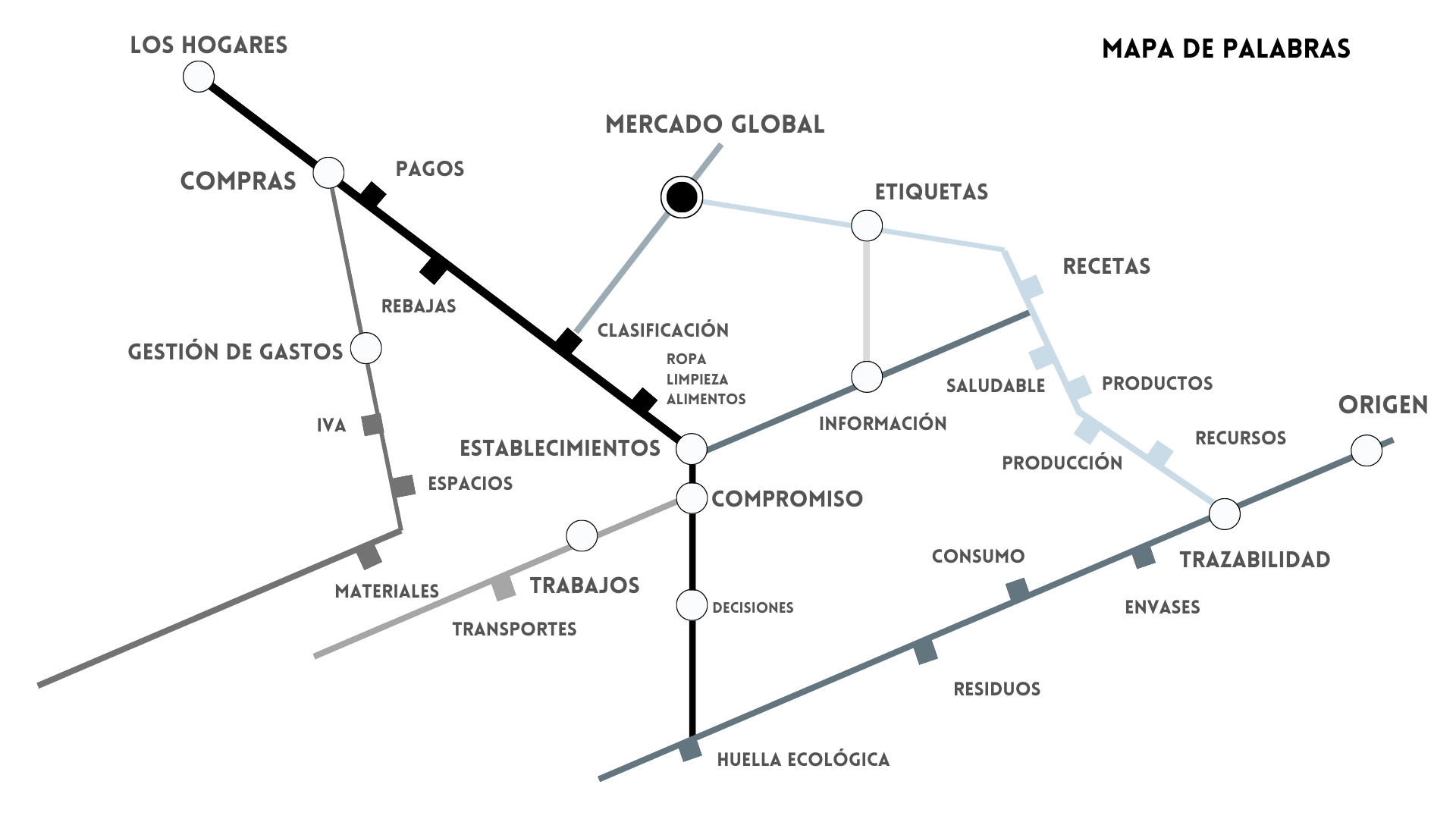 Mapa conceptual de la situación de aprendizaje